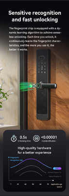 غلوماركت تويا Wifi Smart Lock ألومنيوم باب خشبي التعرف على الوجه بصمة اليد البيومترية بصمة اليد الرقمية القفل الذكي