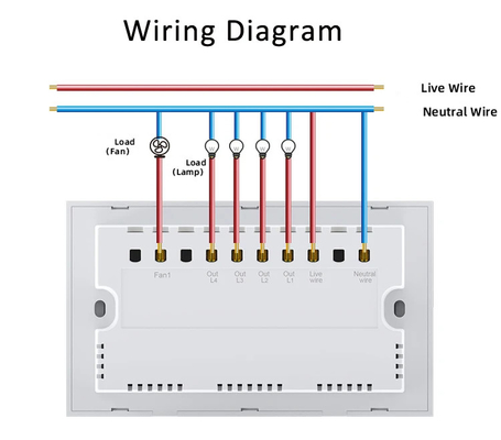 غلو ماركت تويا Smart Wall Touch Switch لوحة زجاجية للضوء الكهربائي ومحرك المروحة Smart Life Alexa Voice Control